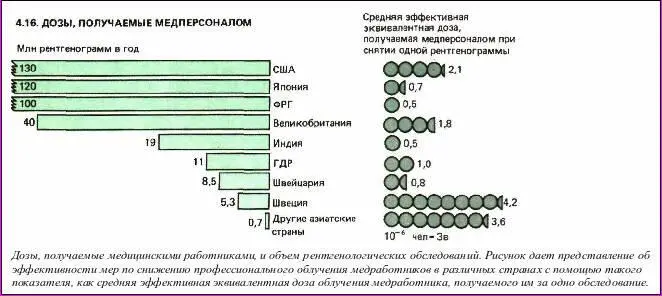 Конечно профессиональные дозы получают не только рабочие предприятий атомной - фото 34