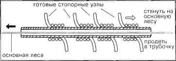 126 Кстати если взять отрезок пластиковой трубочки соломинка для - фото 11
