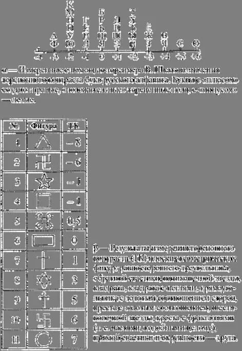 Рис2 Становится понятным феномен когда человек проведя рукой над - фото 4