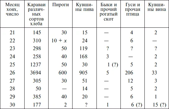 А ведь ПтахСокарОсирис был в МединетАбу только второстепенным богом Дары по - фото 174