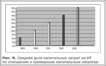 Проектирование данной компоненты организационной модели связано с учетом - фото 7
