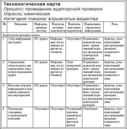 5 Получение должностных инструкцийПод построением должностной инструкции - фото 9