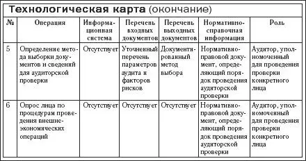 5 Получение должностных инструкцийПод построением должностной инструкции - фото 10