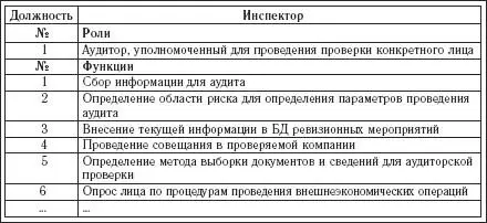 6 Получение отчета по загрузке доступности ресурсов 7 Анализ пропускной - фото 11