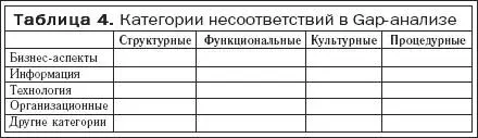 Могут существовать различные ситуации связанные с количеством выявленных - фото 12