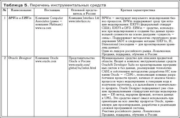 Практика и проблематика моделирования бизнеспроцессов - фото 13