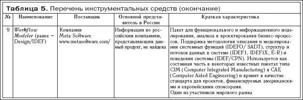 Выделим основные критерии позволяющие из представленных средств моделирования - фото 16