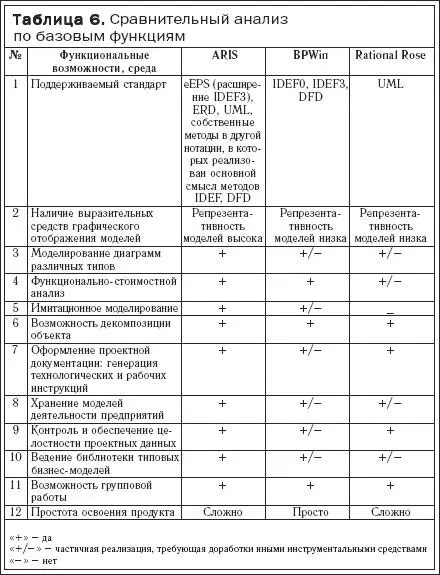 Общие требования выдвигаемые к среде моделирования следующие Необходимо - фото 17