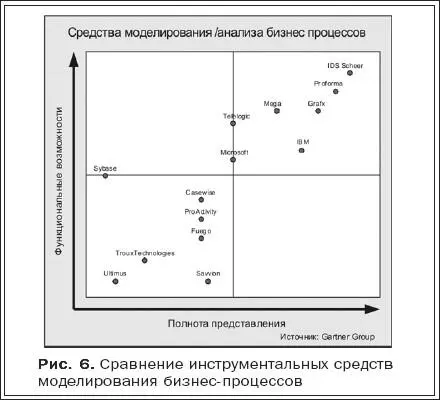 В рамках используемого представления выделяются четыре квадранта которые - фото 18