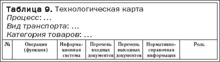 В процессе формирования этого документа в интерактивном режиме выбираются из - фото 34