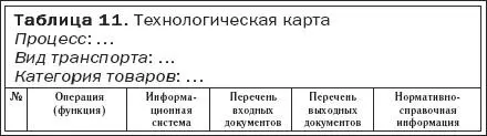 В выходной документ попадают только те функции хозяевами которых являются роли - фото 36