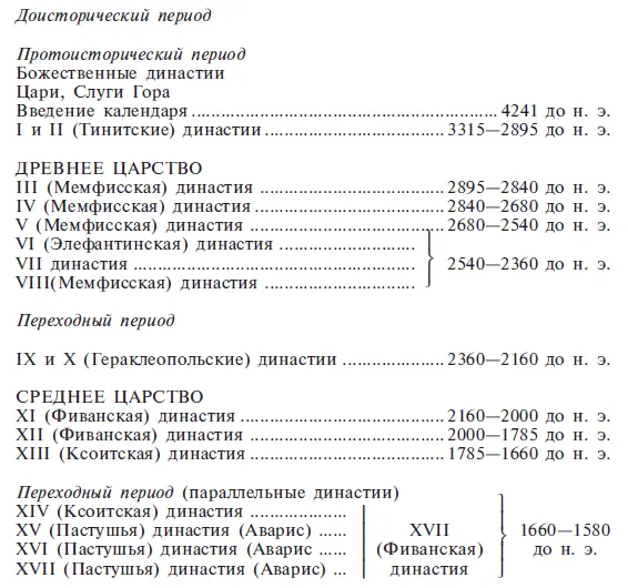 Примечание 21 За исключением 525 332 и 30 годов до н э все приведенные - фото 9
