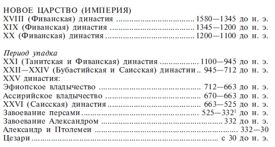 Примечание 21 За исключением 525 332 и 30 годов до н э все приведенные - фото 10