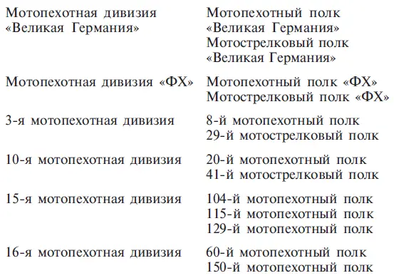 Но что особенно важно новой Генеральной инспекции танковых войск удалось - фото 1