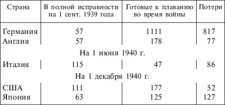В 19141918 гг английский военноморской флот потерял в целом 1069 боевых - фото 26