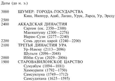 Список рекомендуемой литературы Вулли Л Ур Халдеев М Издательство - фото 13