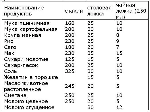 Глава III ТЕСТО ДЛЯ МУЧНЫХ КОНДИТЕРСКИХ ИЗДЕЛИЙ ПРИГОТОВЛЕНИЕ ТЕСТА Виды - фото 24