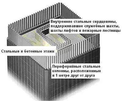 На этой официальной диаграмме вы можете увидеть как эти толстые стальные - фото 48