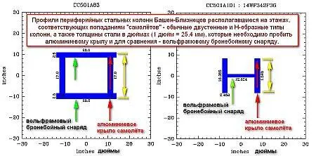 На изображении выше официальные диаграммы показывающие профили двух типов - фото 50