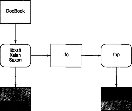 Рис 183 Будущая инструментальная связка XMLDocBook с использованием FOP У - фото 18
