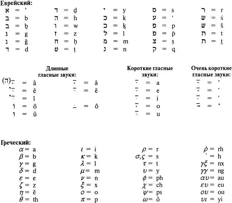 Читая Евангелия Что такое Евангелие Евангелие означает добрая или - фото 1