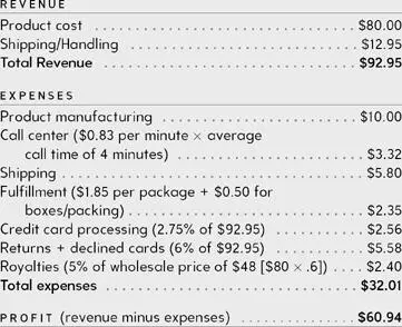 How do you factor in advertising costIf a 1000 ad or 1000 in PPC produces - фото 37