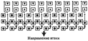 ФАЗА НАСТУПЛЕНИЯ 4 Как только гастаты отошли подразделения принципов выступают - фото 7