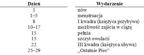 Pokolenia Kolejne generacje neandertalczyków rodzą się co dziesięć lat Daty - фото 2
