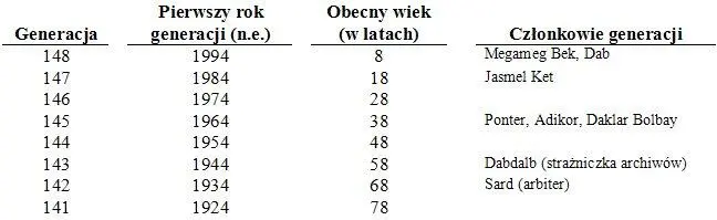 Era Kompanów zaczęła się gdy Lonwis Trob wprowadził implanty Miało to miejsce - фото 3