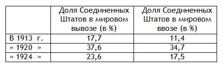 Цифровой материал касающийся столь же показательных категорий фактов дает при - фото 11
