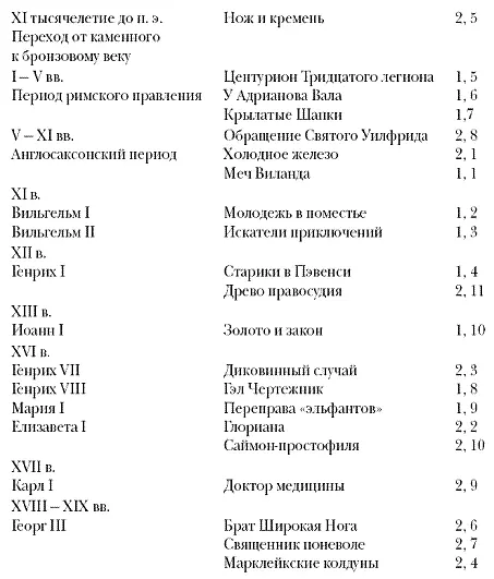 Даже при поверхностном взгляде на эту схему виден пропуск XIV и XV веков Но - фото 3