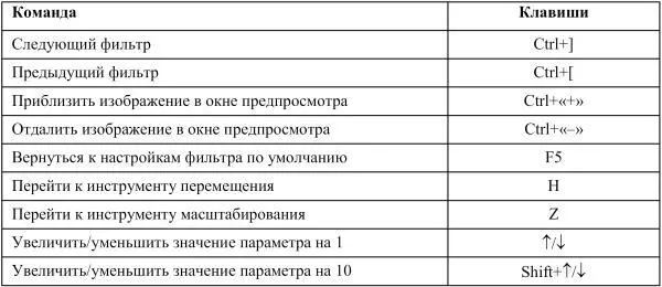Все фильтры которые входят в состав Xenofex 2 имеют схожий интерфейс окна - фото 63