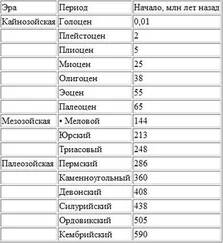 Мишель Кремо - Запрещенная археология