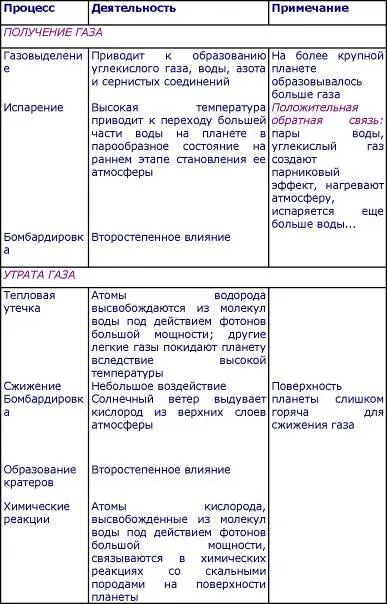 Основное различие между нашими соседними планетами и Землей определяется - фото 55