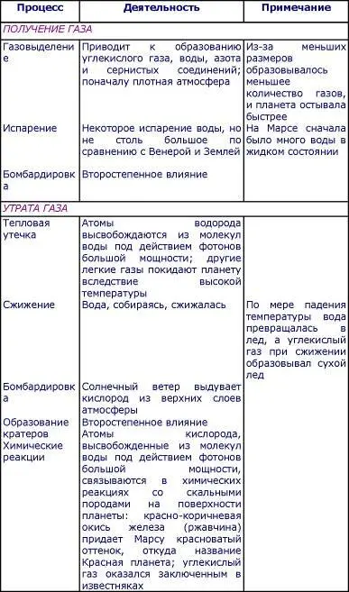 Обратимся теперь к Земле Нам известно что стало здесь с водой она - фото 56