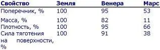 Поскольку все три планеты поначалу имели одинаковую атмосферу образовавшуюся в - фото 57