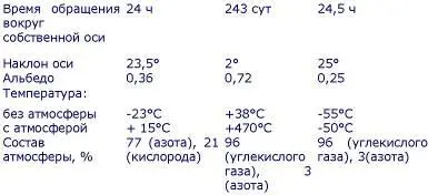 Поскольку все три планеты поначалу имели одинаковую атмосферу образовавшуюся в - фото 58