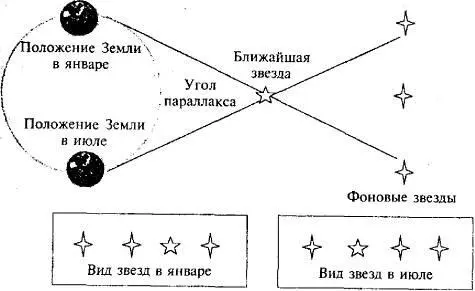 Рис 61 Измерение расстояния на основе параллакса Данный способ измерения - фото 64