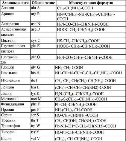 Источник httpchemistryaboutcomlibraryweeklyaa080801 ahtm 6 - фото 85