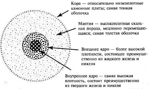 Рис I8 Строение Земли Она самая толстая из всех оболочек относительно - фото 92