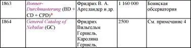 Наиболее ярким звездам каждого созвездия Байер присваивал буквы греческого - фото 98