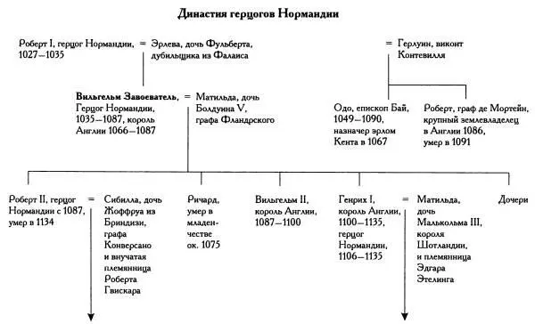 При написании своей книги биограф герцога Гильом де Пуатье видел своей главной - фото 2