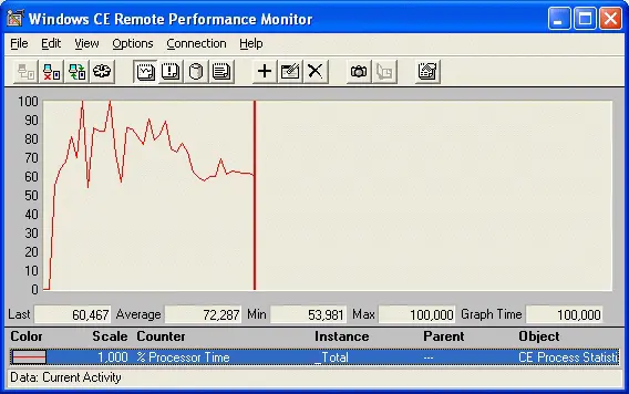 Figure 31A performance chart in Remote Performance Monitor Hardware - фото 23