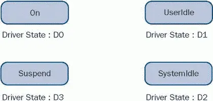 Figure 38Default system power states and associated device power states - фото 29