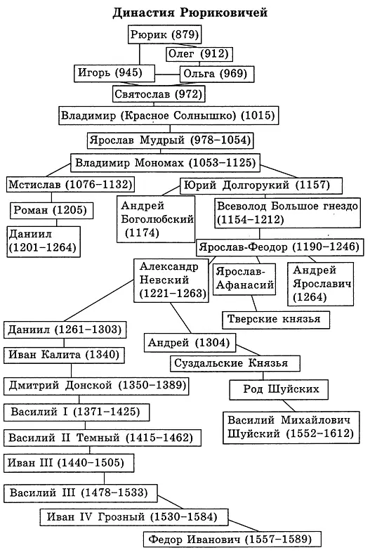 Об авторе Фаина Гримберг автор публиковавшихся за рубежом и частично на - фото 1