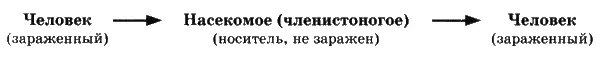 Хенрик постучал пальцем по центральному элементу Для распространения - фото 26