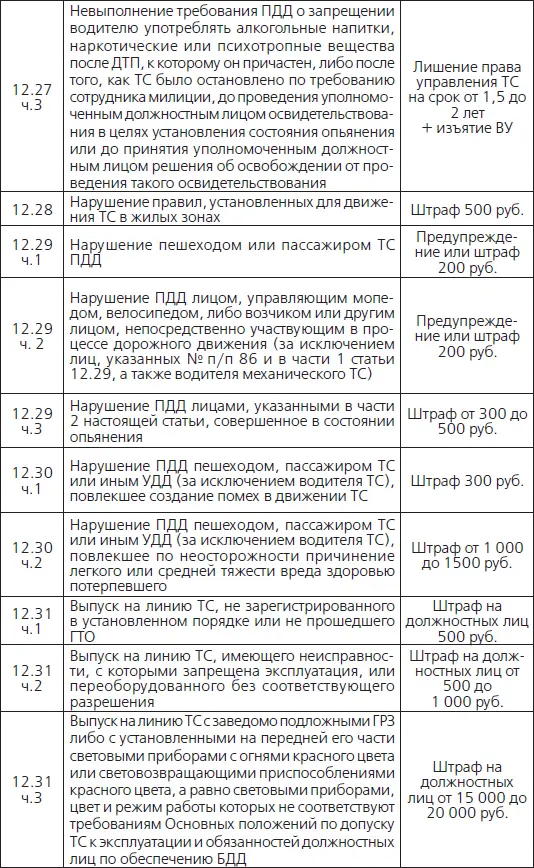 запрещение эксплуатации ТС со снятием ГРЗ регламентируется Статьей 2713 - фото 12