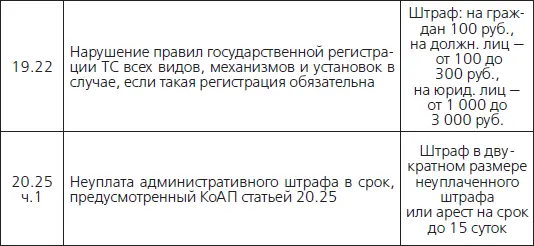 запрещение эксплуатации ТС со снятием ГРЗ регламентируется Статьей 2713 - фото 14