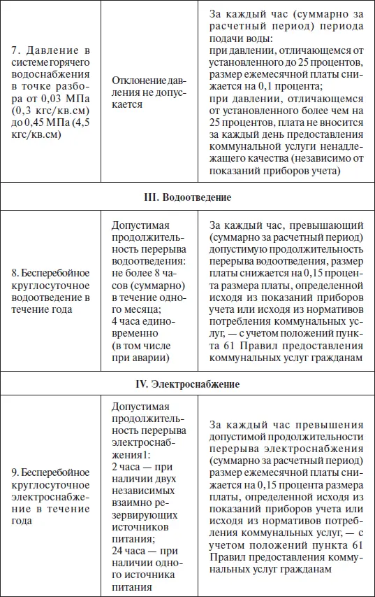 Кого вызывать как фиксировать ненадлежащее исполнение к - фото 17