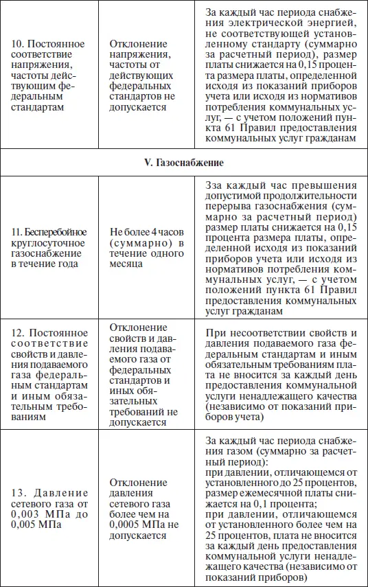 Кого вызывать как фиксировать ненадлежащее исполнение коммунальных услуг - фото 18